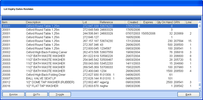 lot expiry
